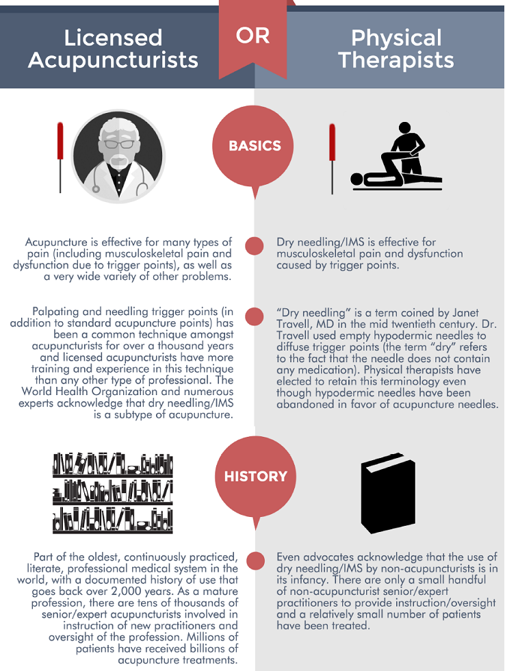 dry needling:what's the difference2